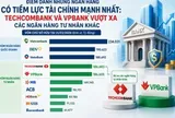 Điểm danh những ngân hàng có tiềm lực tài chính mạnh nhất Việt Nam: Techcombank, VPBank vượt xa MB và các ngân hàng tư nhân khác