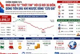 Chứng khoán 13-5: Điều gì khiến cổ phiếu dầu khí bùng nổ?
