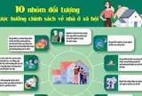 Cảnh báo thủ đoạn lừa đảo người dân có nhu cầu mua nhà ở xã hội