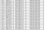 CSGT yêu cầu 865 chủ phương tiện sau đây khẩn trương nộp phạt nguội theo Nghị định 168