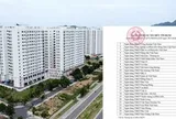 Nới tín dụng cho "phân khúc bất động sản thiết thực"
