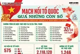 Mạch nối Tổ quốc qua những con số
