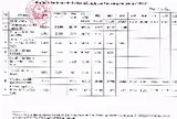 Những dự án nào của Vingroup, Sun Group và Masterise được loại trừ dư nợ khi tính room tín dụng?