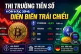 Thị trường tiền số hôm nay, 30-6: Diễn biến trái chiều