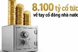 42 doanh nghiệp trả hơn 8.100 tỷ đồng cổ tức cho 'cá mập' nhà nước: Vinamilk chiếm gần 1 nửa, Sabeco và FPT Telecom chi hơn 1.000 tỷ