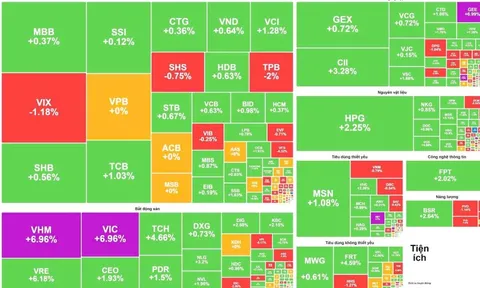 Cổ phiếu họ nhà Vingroup kéo VN-Index lên mức cao kỷ lục