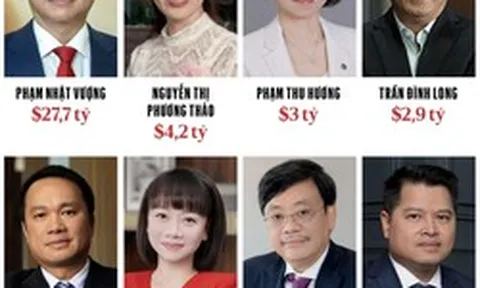 Profile học vấn “đỉnh” của 8 tỷ phú Việt vừa được Forbes vinh danh 2026: Người là Tiến sĩ khoa học hạt nhân, người sở hữu 2 bằng cử nhân danh giá
