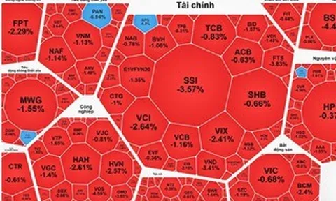 Vì sao cổ phiếu bất động sản tăng ngược dòng?