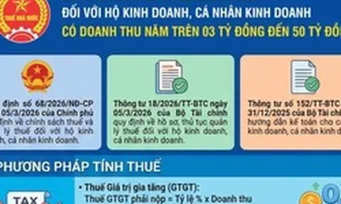 Chính sách thuế với hộ kinh doanh có doanh thu năm trên 3 tỷ đồng đến 50 tỷ đồng