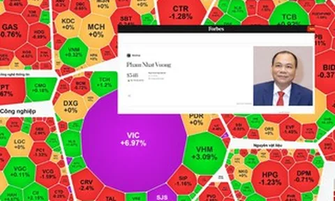 Cổ phiếu Vingroup lên cao nhất lịch sử, ông Phạm Nhật Vượng giàu hạng 67 thế giới