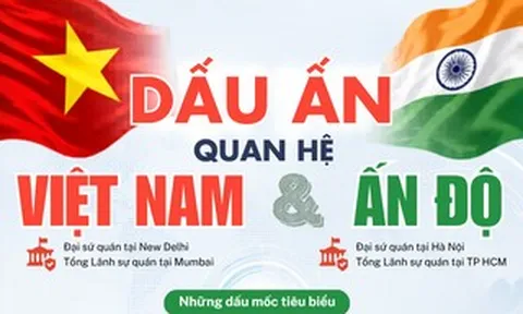 [Infographic] - Những dấu ấn quan trọng trong quan hệ Việt Nam - Ấn Độ