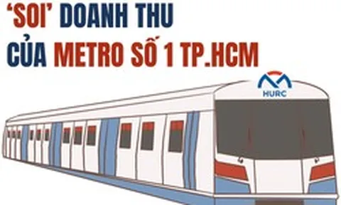 Metro số 1 TP.HCM đón hơn 20 triệu lượt khách, ngân sách trợ giá 278 tỷ vượt xa tiền bán vé