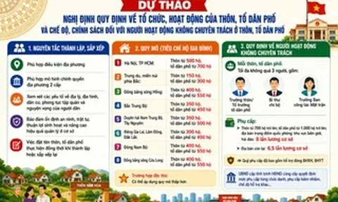 Khẩn trương sắp xếp thôn, tổ dân phố