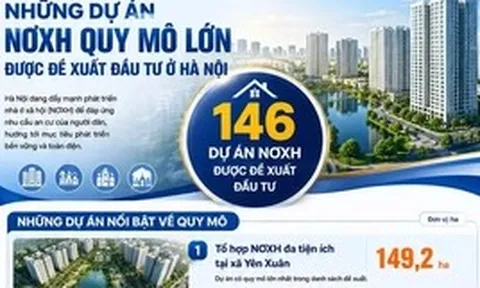 Những dự án NƠXH quy mô lớn được đề xuất đầu tư ở Hà Nội
