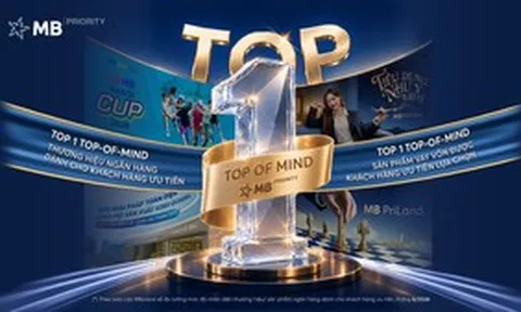 MB dẫn đầu Top of Mind dịch vụ ngân hàng ưu tiên cả về thương hiệu và sản phẩm