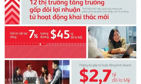 Tập đoàn Prudential công bố Báo cáo Tài chính thường niên năm 2023 – Tiếp tục tăng trưởng mạnh