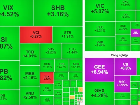 Chứng khoán ngày 13-11: Cổ phiếu lớn tiếp tục dẫn dắt thị trường?