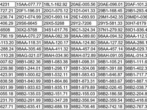 514 chủ xe chạy quá tốc độ có biển số sau nhanh chóng nộp phạt nguội theo Nghị định 168