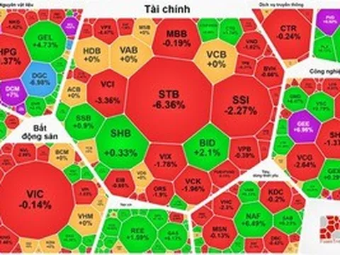 Chiều 18-3: Cổ phiếu dầu khí lại gây bất ngờ