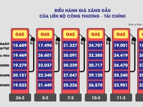 Kịch bản hạ nhiệt giá xăng dầu