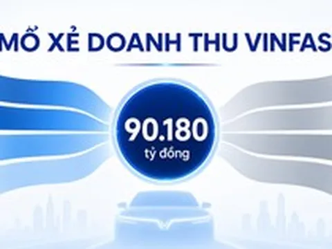 Bên trong kỷ lục 90.179 tỷ đồng của VinFast, hé lộ thực tế tại nhà máy Hoa Kỳ