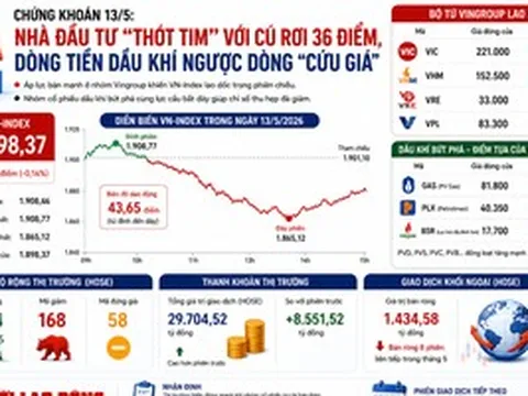 Chứng khoán 13-5: Điều gì khiến cổ phiếu dầu khí bùng nổ?