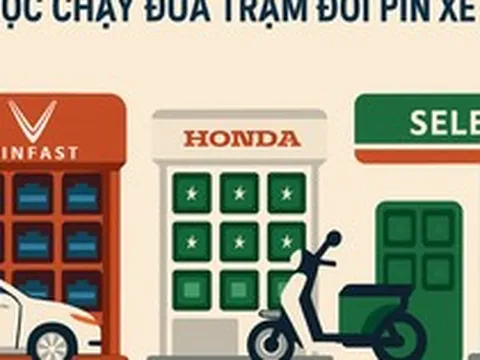 Cuộc chạy đua trạm đổi pin xe điện: VinFast phủ thần tốc, Honda lập 'liên minh mở', Selex giành vỉa hè cây xăng