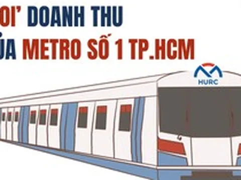 Metro số 1 TP.HCM đón hơn 20 triệu lượt khách, ngân sách trợ giá 278 tỷ vượt xa tiền bán vé