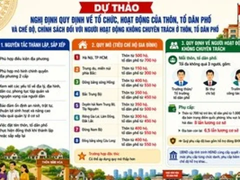 Khẩn trương sắp xếp thôn, tổ dân phố