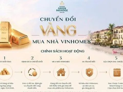 Ngân hàng Nhà nước lần đầu lên tiếng về việc huy động vàng để mua bất động sản