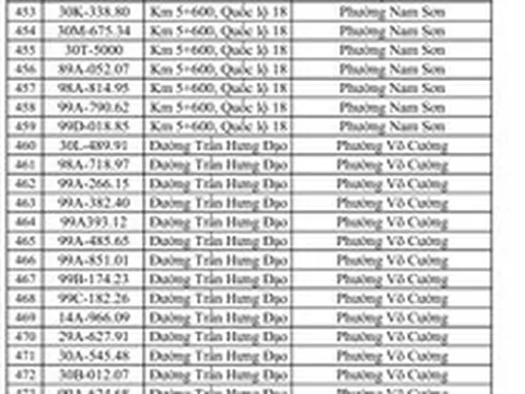 CSGT yêu cầu 831 chủ phương tiện sau đây khẩn trương nộp phạt nguội theo Nghị định 168