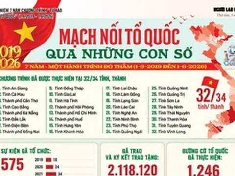 Mạch nối Tổ quốc qua những con số