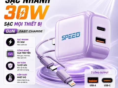 Hành trình nâng cao chất lượng dịch vụ của SpeedVN trong lĩnh vực bán lẻ số