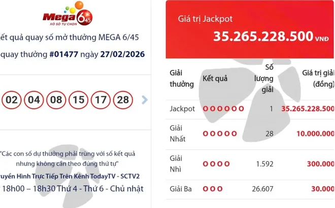 Đầu năm Bính Ngọ, vé số Mega 6/45 của Vietlott trúng giải Jackpot